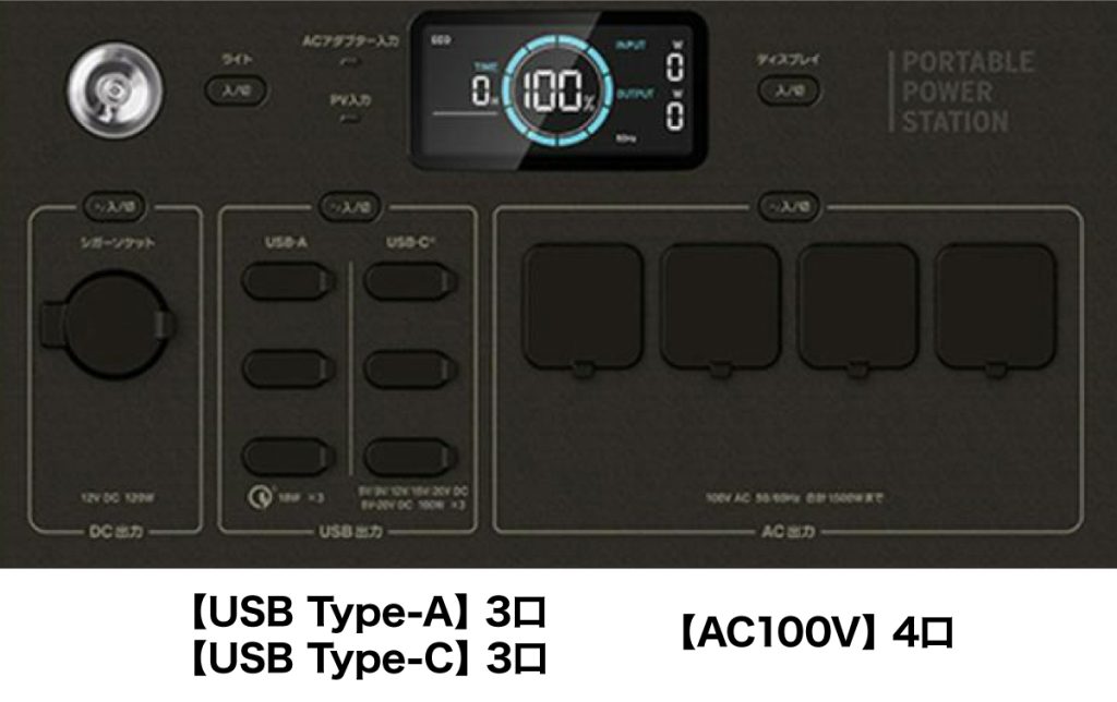 災害時用ポータブル電源
BN-RF1100
出力ポート