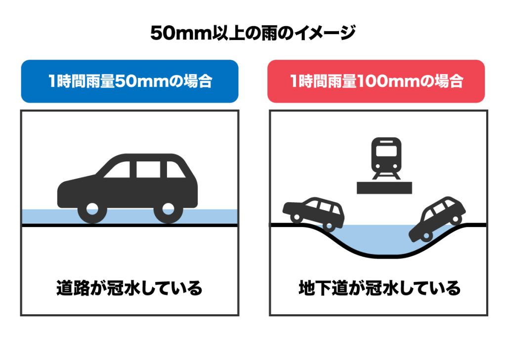 50mm以上の雨のイメージ