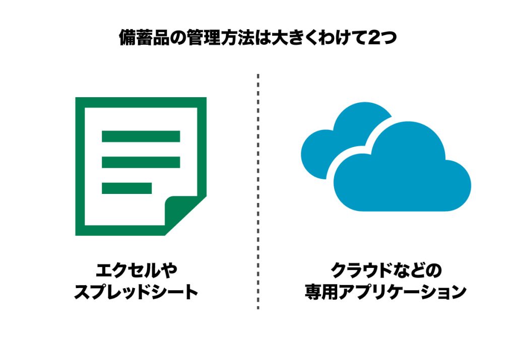 備蓄品の管理方法は大きく分けて2つ