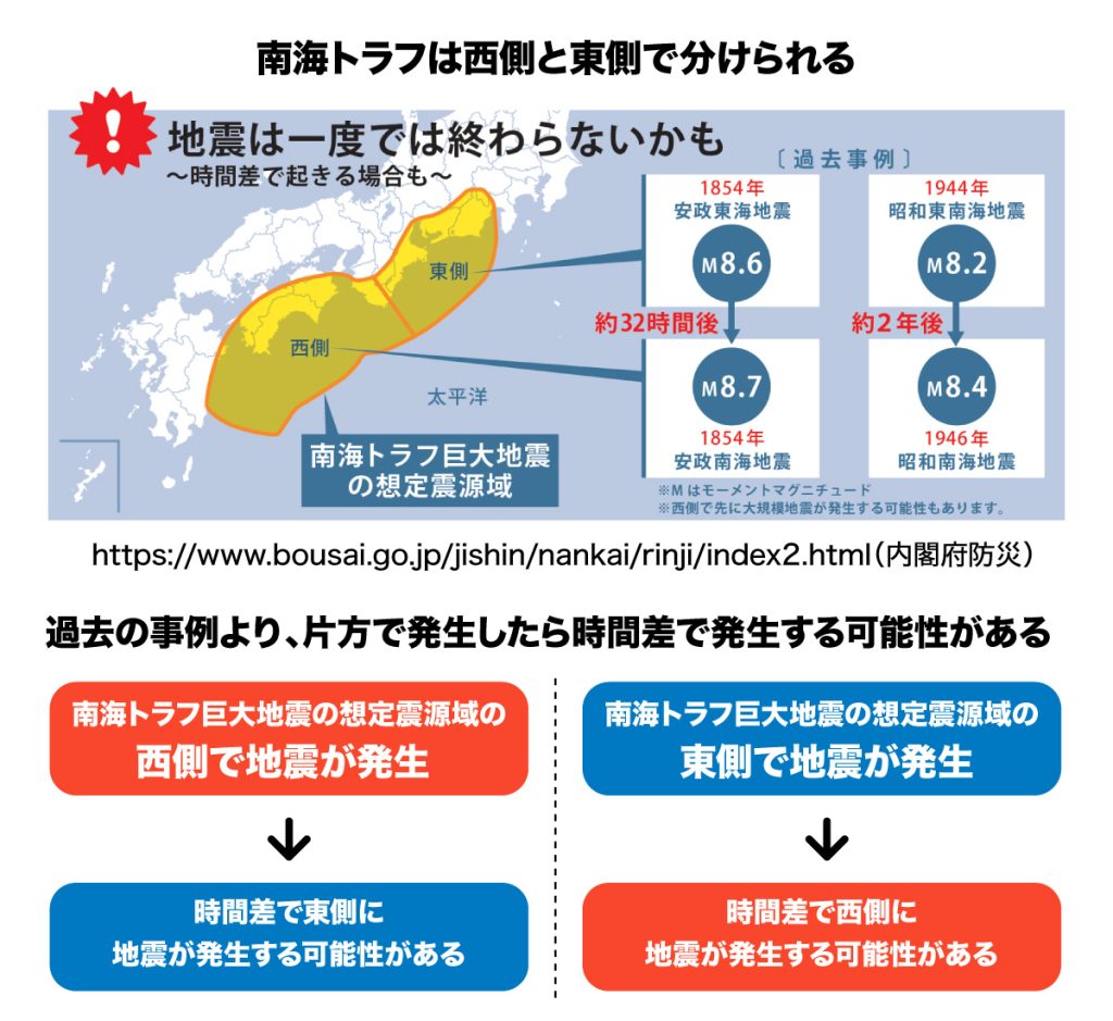 南海トラフ地震想定域は西側と東側に分けられます