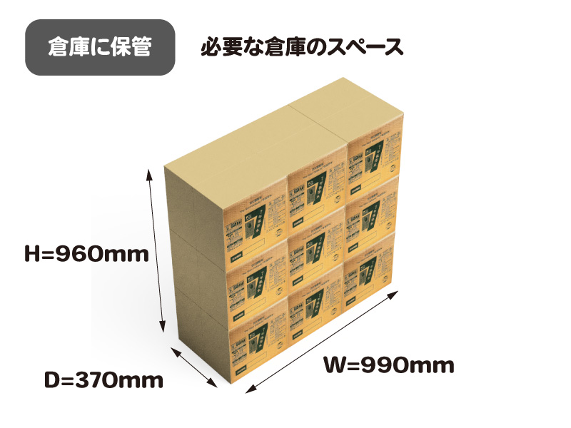 防災備蓄の保管に必要な倉庫のスペース