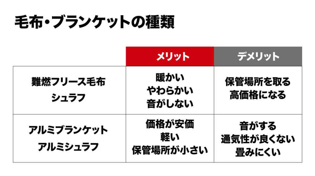 毛布・アルミブランケットの種類とメリット・デメリット