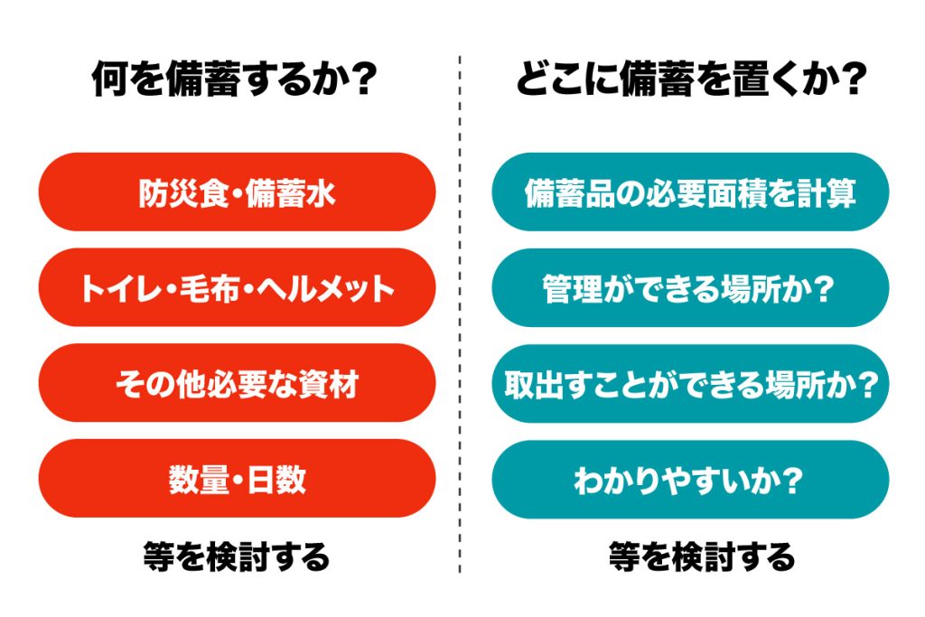 何を備蓄するか？どこに備蓄を置くか？