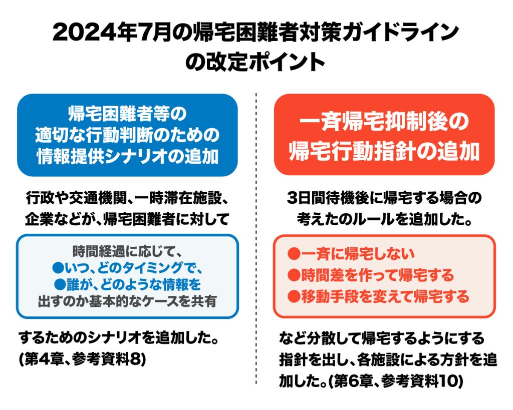 2024年7月の帰宅困難者対策ガイドラインの改定ポイント