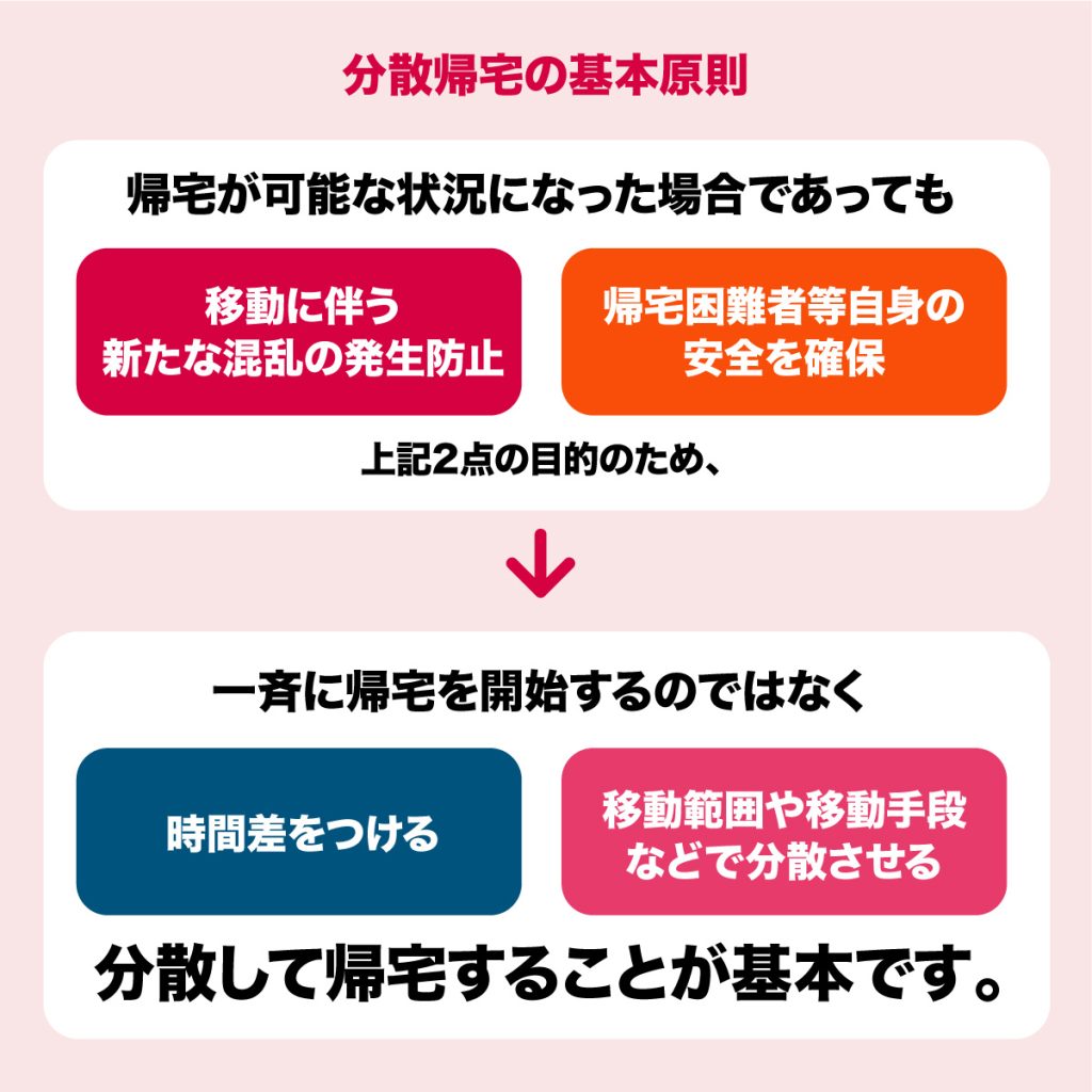 分散帰宅の基本原則