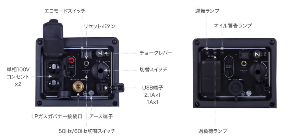 ELSONA GD1600SR 用途に合わせた出力ポート