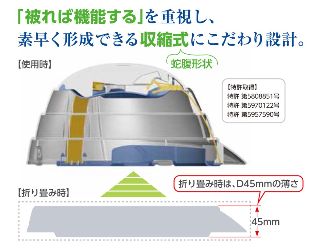 蛇腹式ながらも国家検定に合格した安全設計